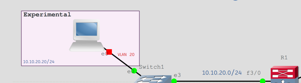 Solving VLAN Segmentation Challenges with Virtual Routing and Forwarding