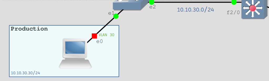 Solving VLAN Segmentation Challenges with Virtual Routing and Forwarding