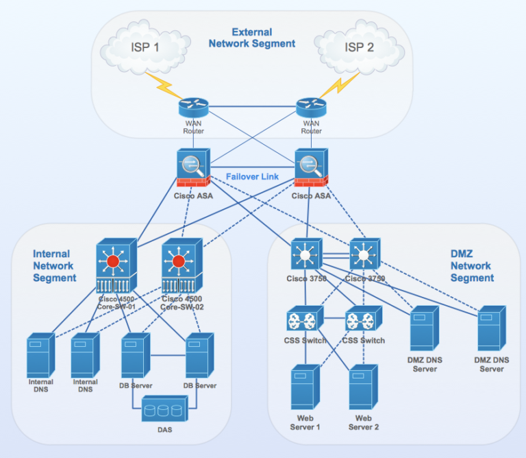 Introduction to the Spanning Tree Protocol – Expert Network Consultant