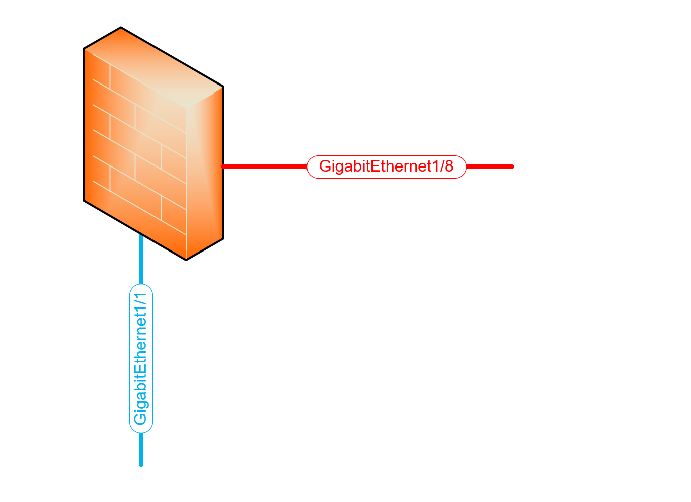 Configure Interfaces on Firewall