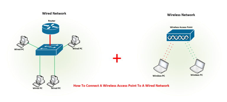 Ota access point configuration xiaomi что это за программа