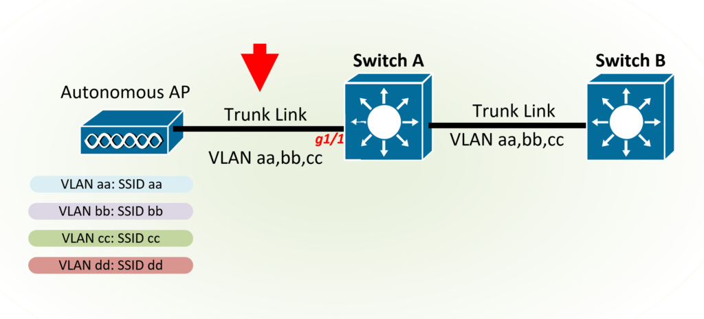 view devices connected to network