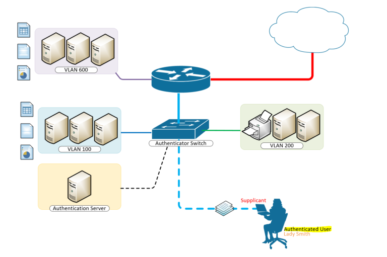 nps vlan assignment cisco