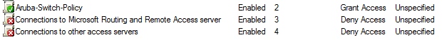 Network Policy Name