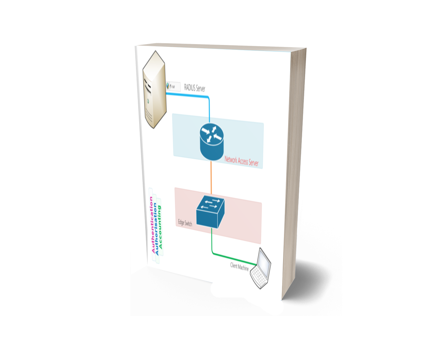 how to configure radius server in windows 2012 server step by step