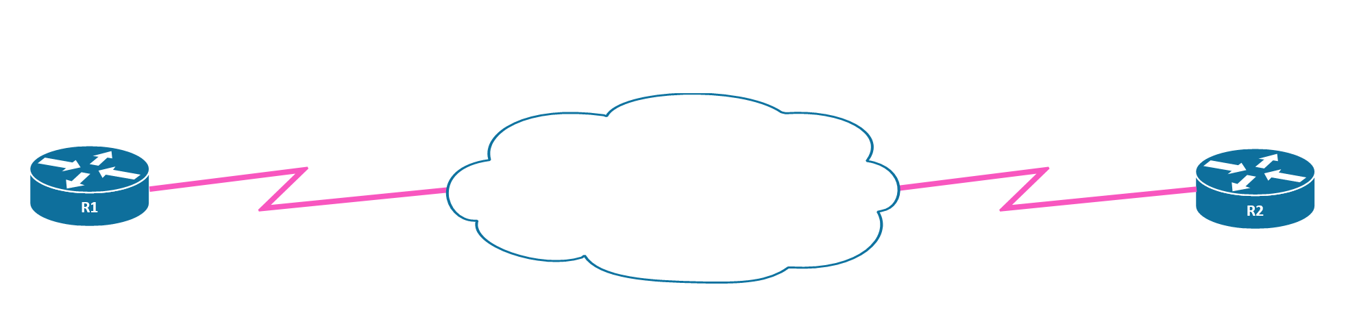 Point-to-Point OSPF Network Type