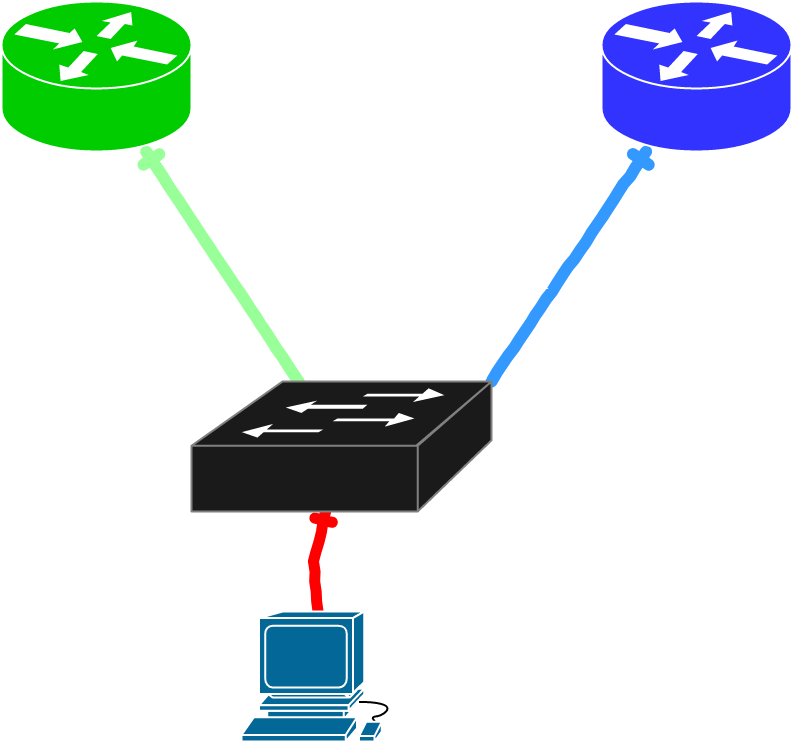 Understanding First Hop Redundancy Protocols (FHRP) HSRP Configuring VRRP