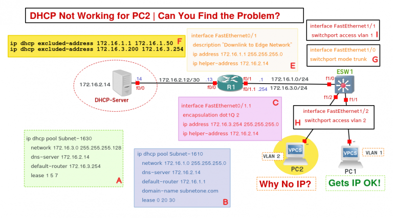 dhcp assignment failure