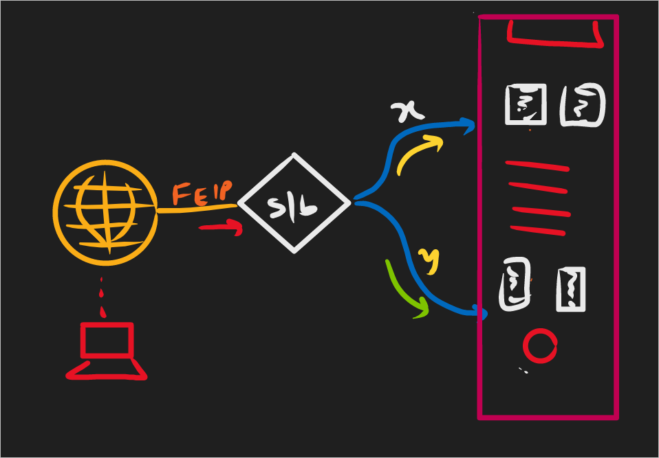 Create Load Balanced Linux Webservers in Azure Step by Step