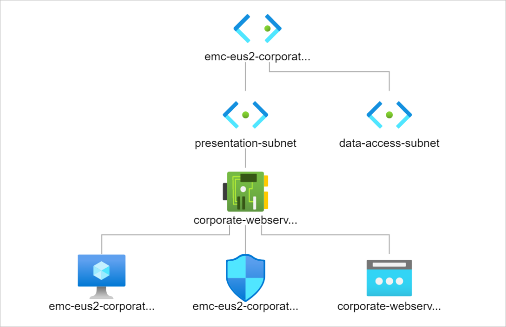 configure-a-linux-virtual-machine-in-azure-using-terraform-expert